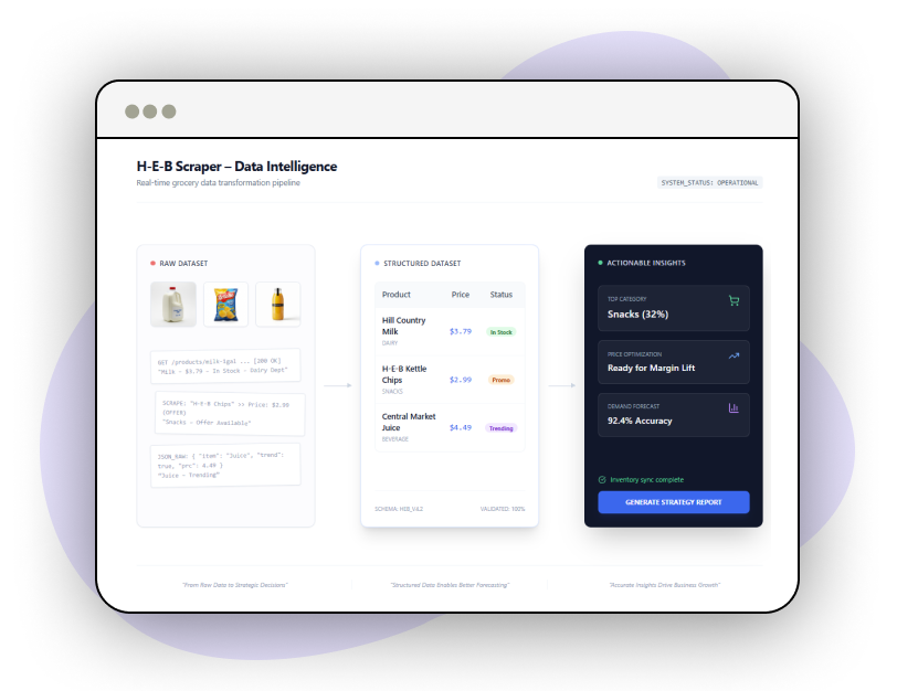 Custom-Reports-and-Analytics